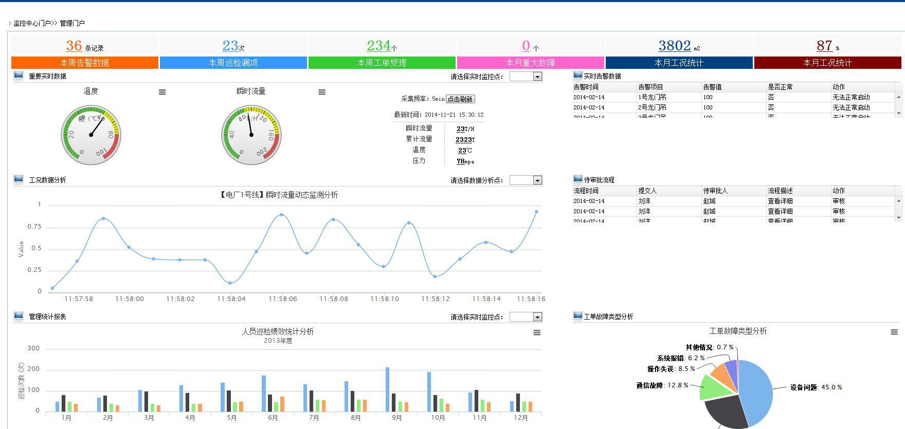 空壓機遠程實時數(shù)據(jù)圖
