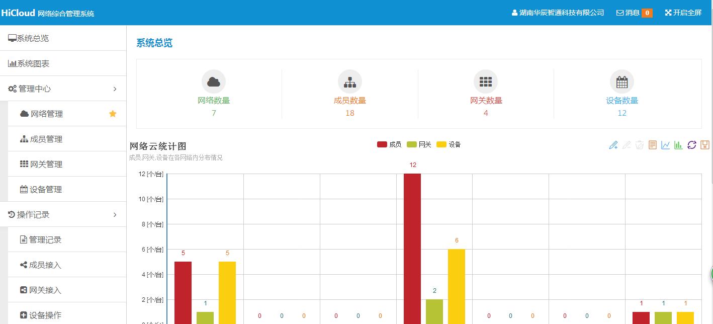 網(wǎng)絡綜合管理系統(tǒng)
