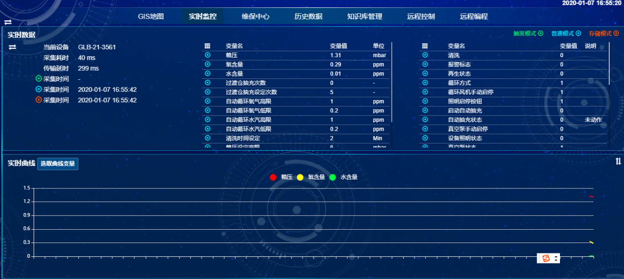 實時數據曲線