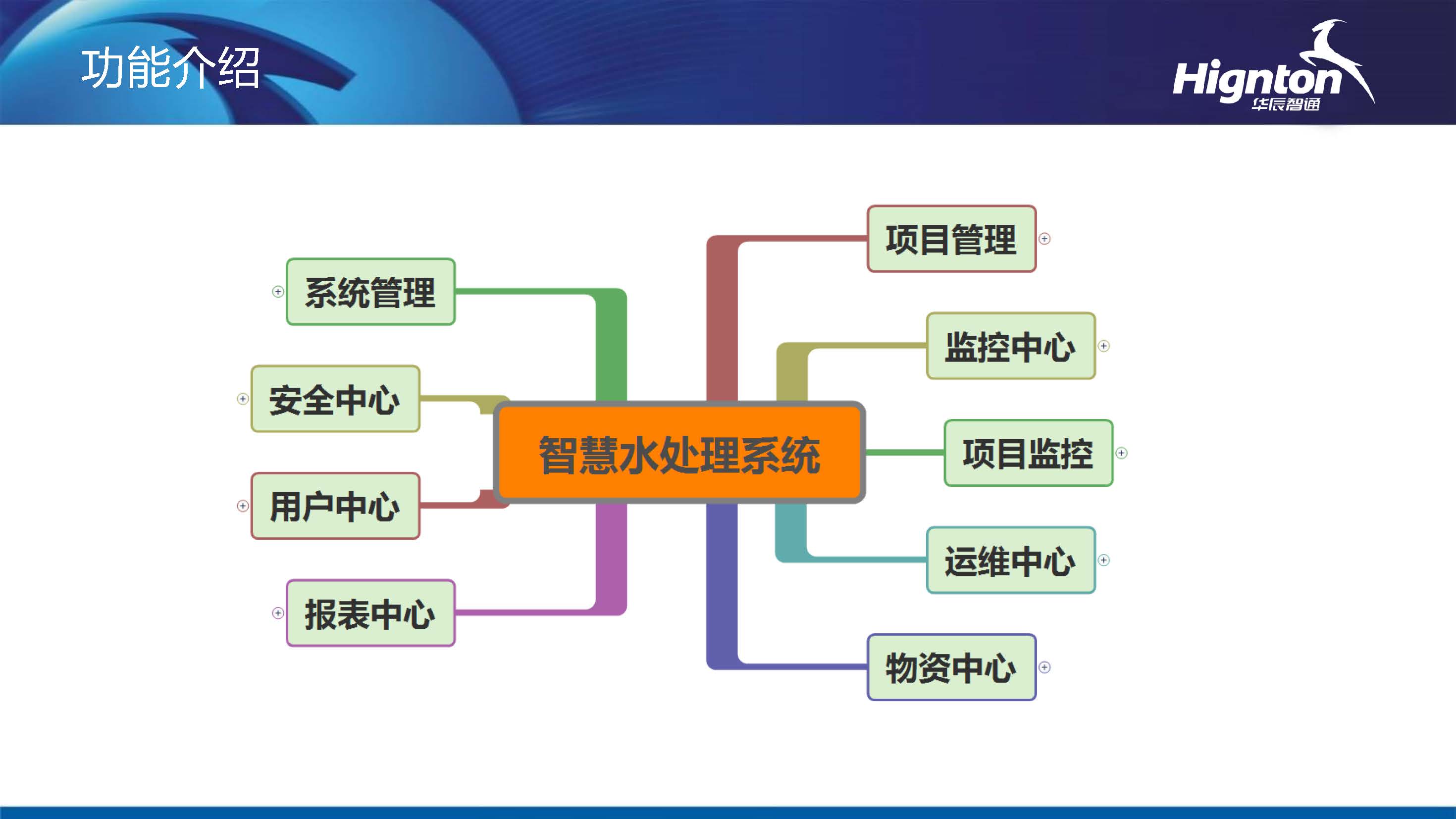 智慧水務功能介紹