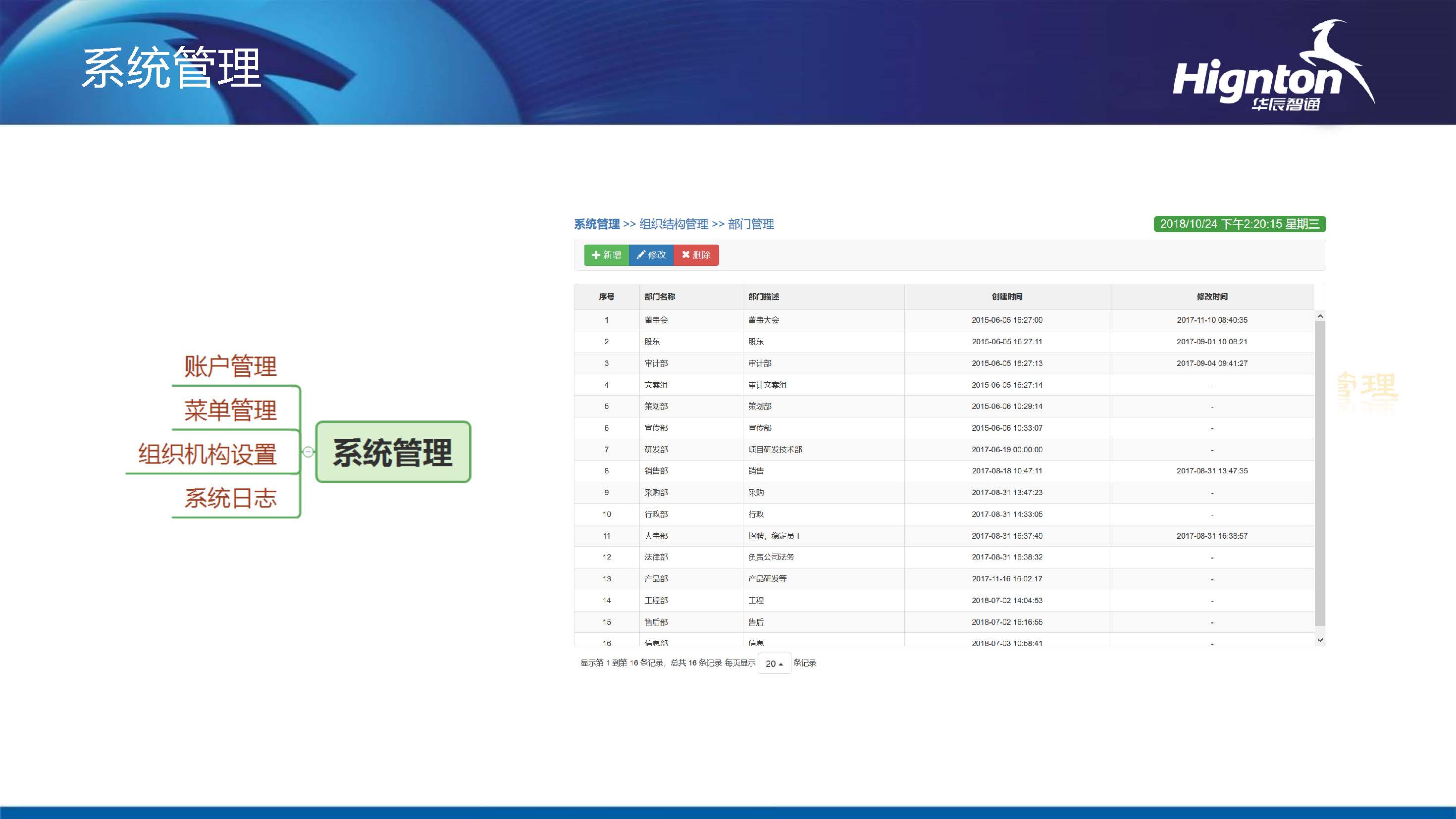 系統管理