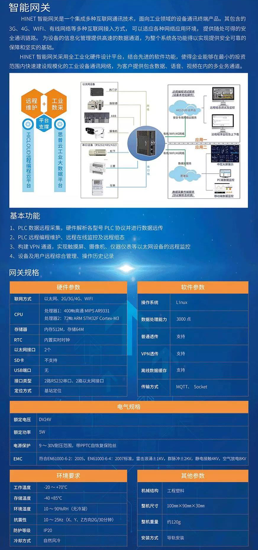 網關功能介紹