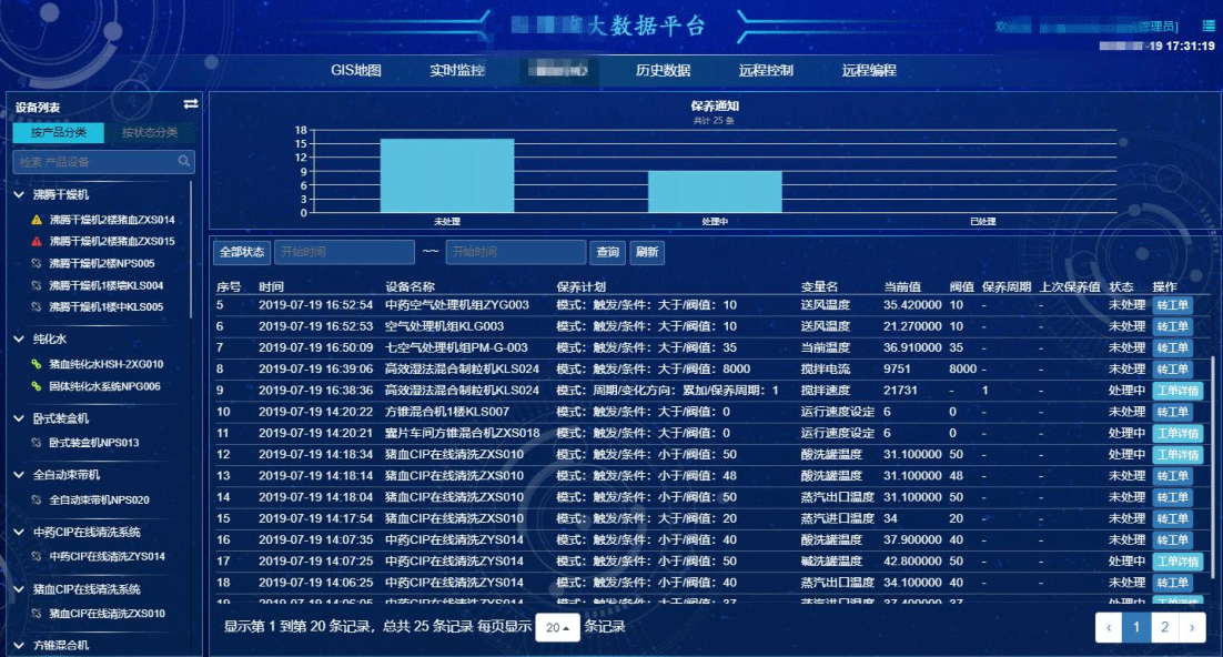 制藥設備遠程采集監控的運維解決方案