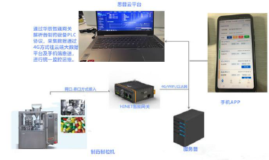 制藥設備遠程采集監控的運維后臺