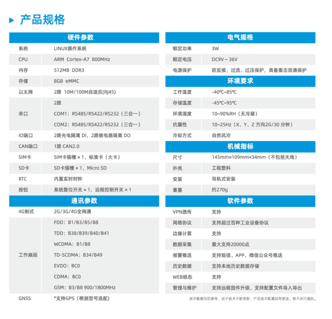 邊緣計算網關規格