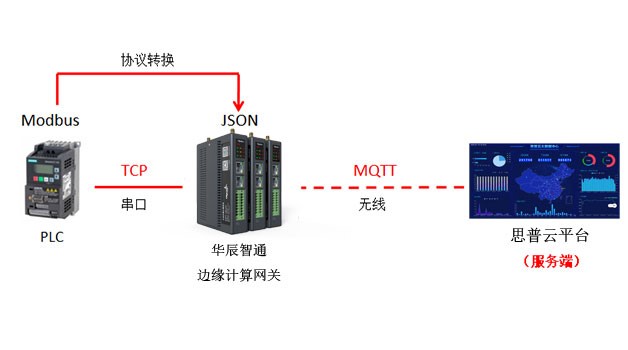 網關協議