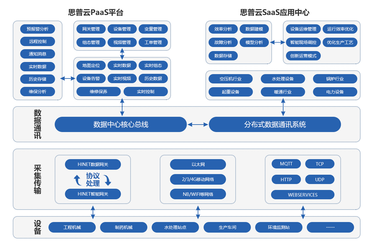 數據采集框架