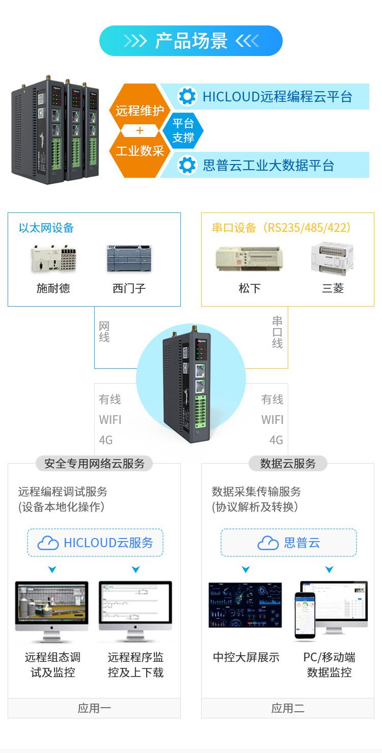 工業網關