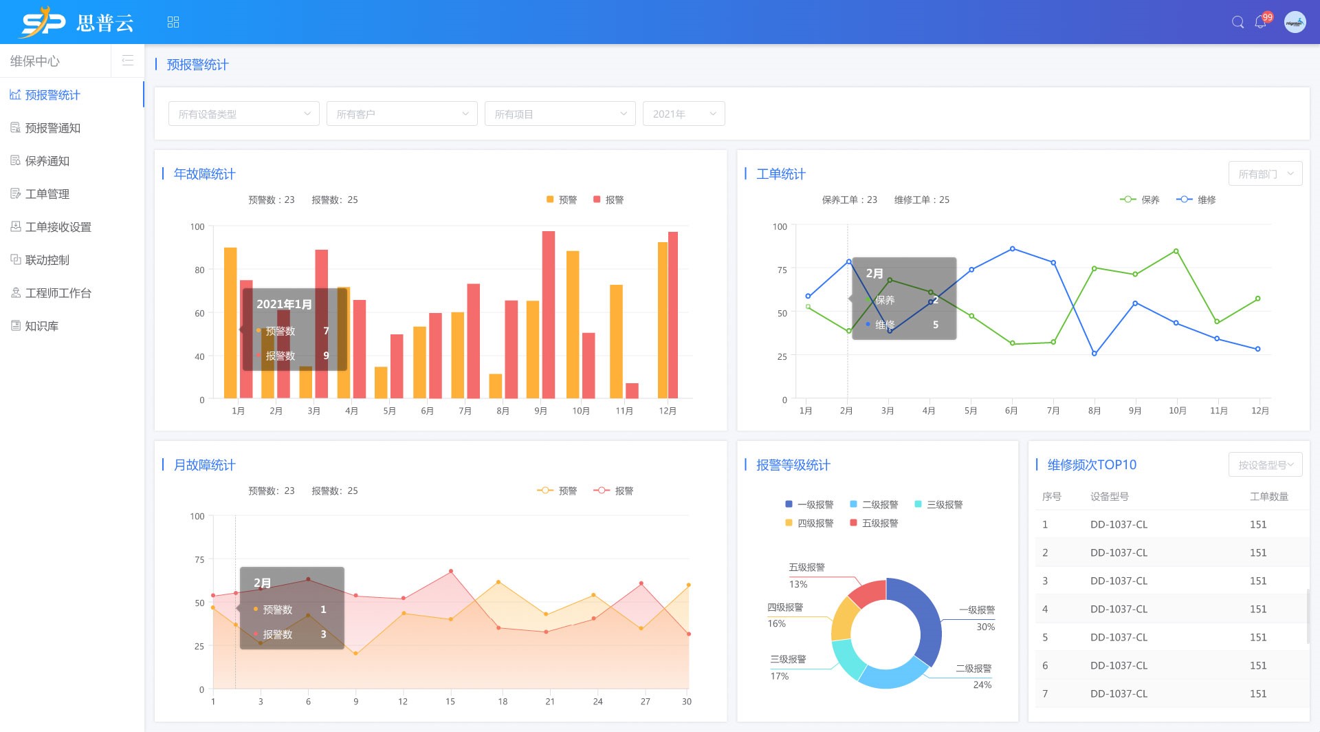 遠程運維系統(tǒng)