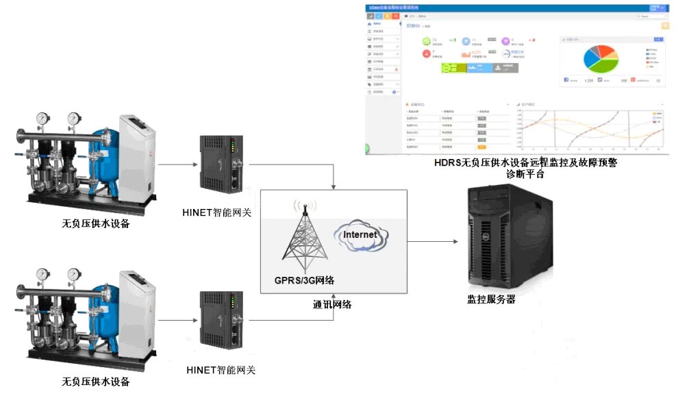 無負壓供水設備